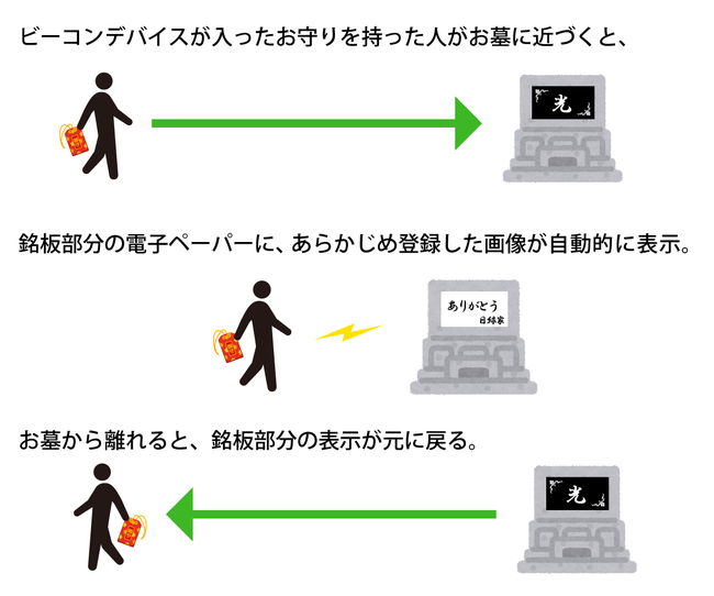 日本電子墓碑