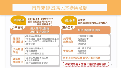 國土管理署 王武聰 組長 02-8771-2682